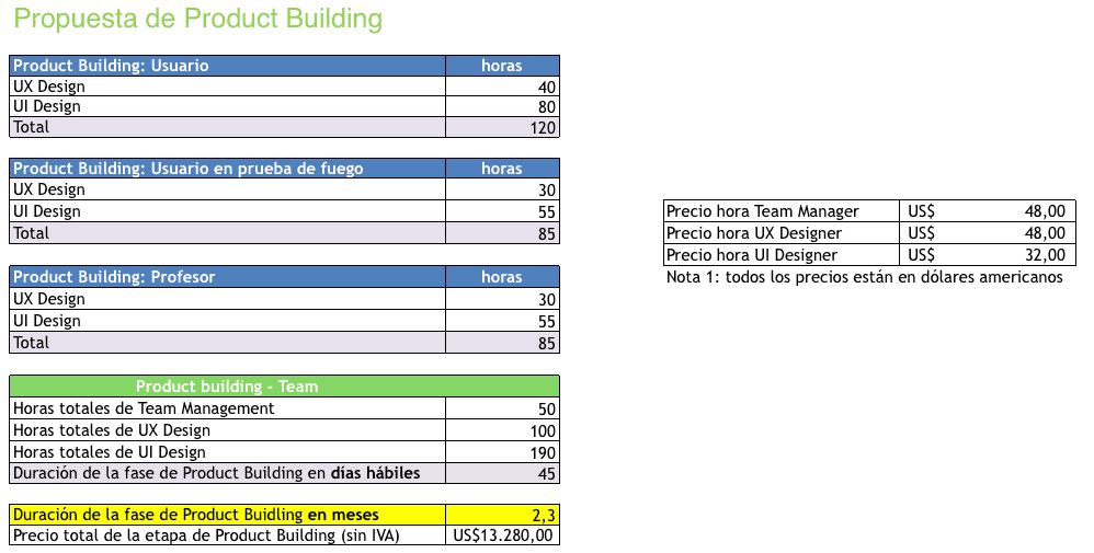 Un Excel con estimaciones que me enviaron hace unos años para un proyecto de software Un Excel con estimaciones que me enviaron hace unos años para un proyecto de software